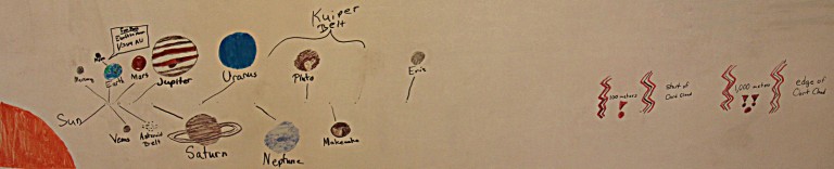 Solar-System-Scale-768x156