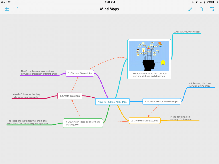 A2-mind-map-mind-map-768x576